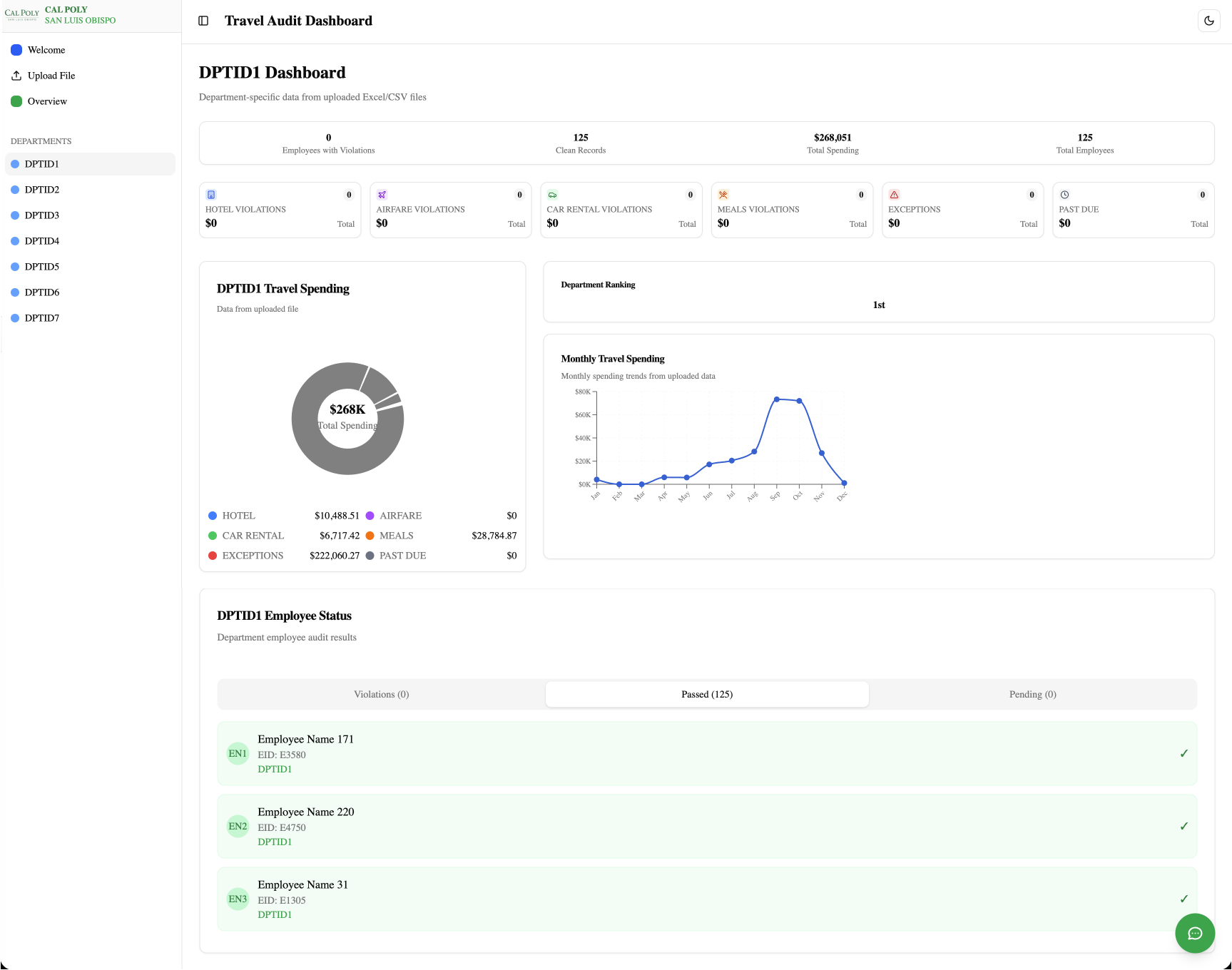 ExpenseSight Department Dashboard