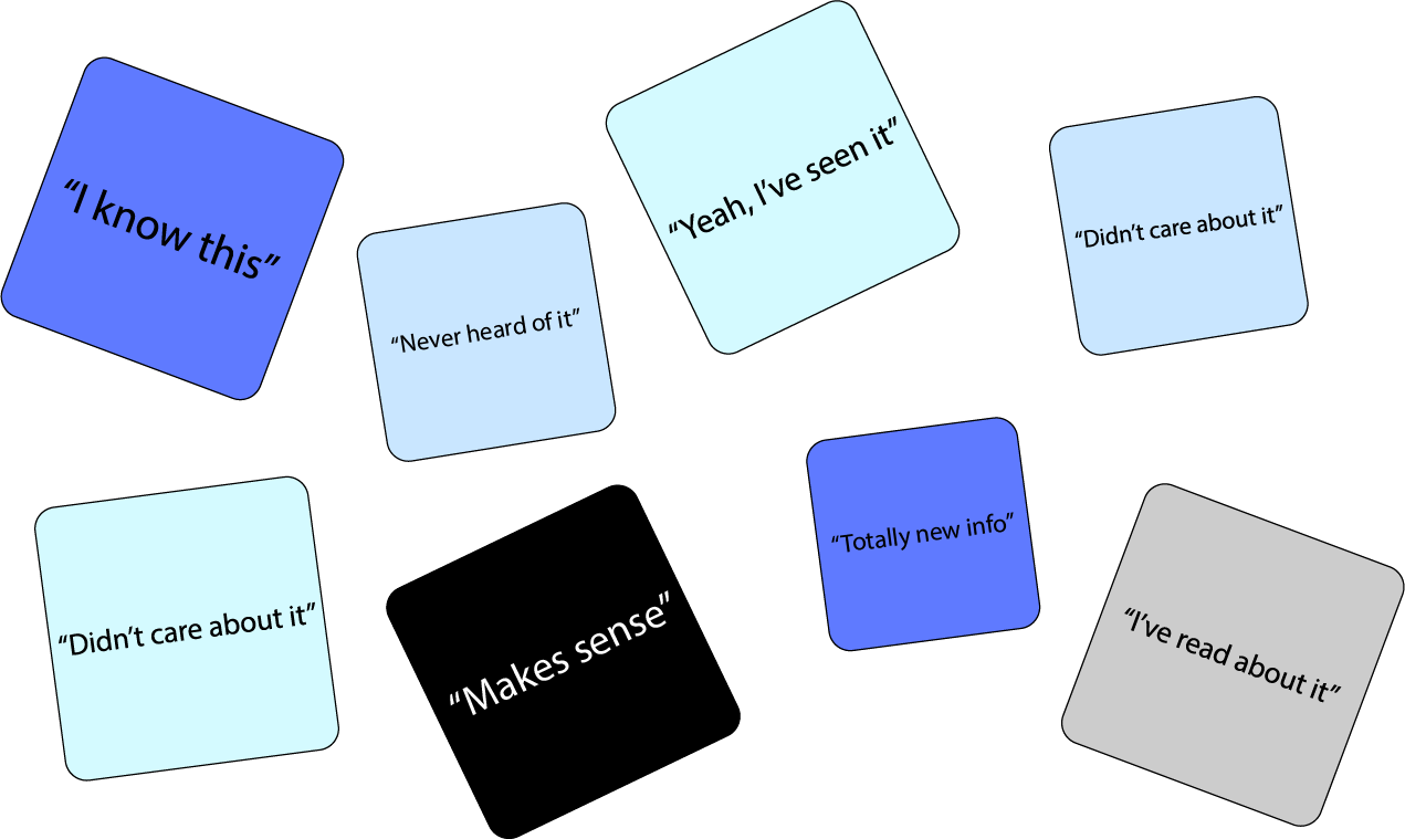 Research notes from user interviews